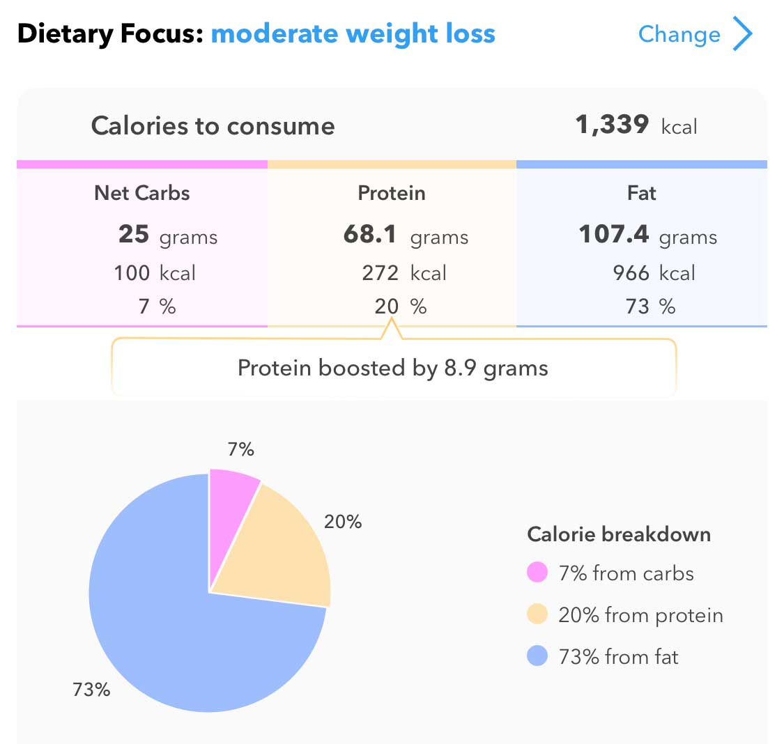 KetoDiet App Feature: Protein Boost